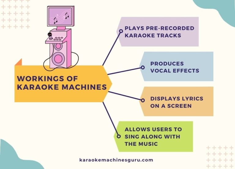 How Do Karaoke Machines Work and Their Unique Features?